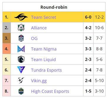王者荣耀S41赛季中单英雄出装与铭文推荐