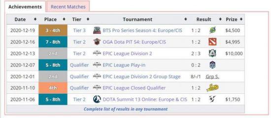 深入了解LOL赛事竞猜平台的选择技巧