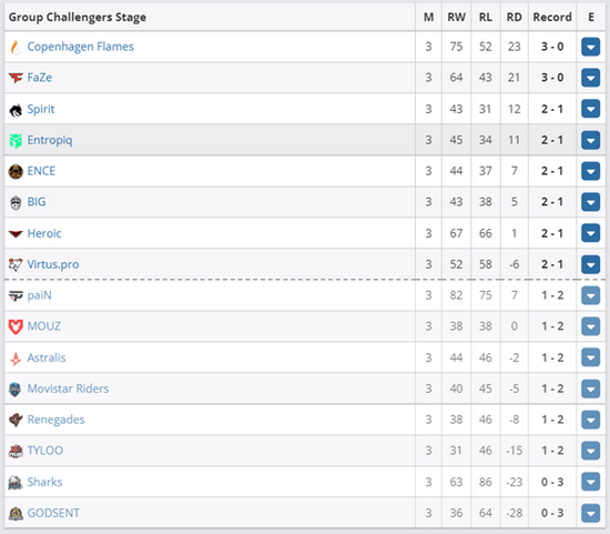 王者荣耀匹配机制引发法律争议 玩家诉求曝光